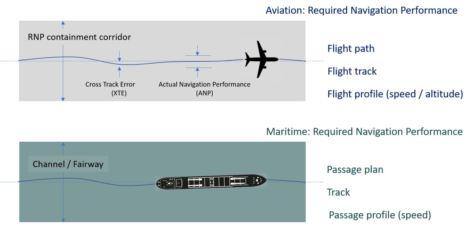 MPOSA Navigatus Maritime